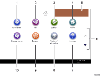 Nummereret illustration af skærmbilledet på betjeningspanelet