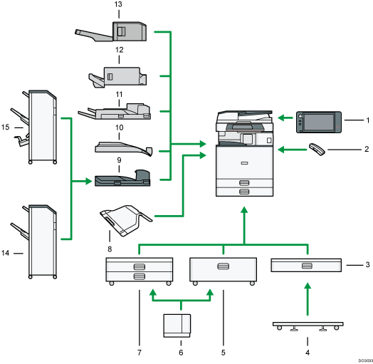 Ilustração com numeração da imagem de opções externas