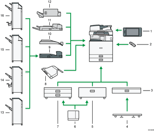 Ilustração com numeração da imagem de opções externas