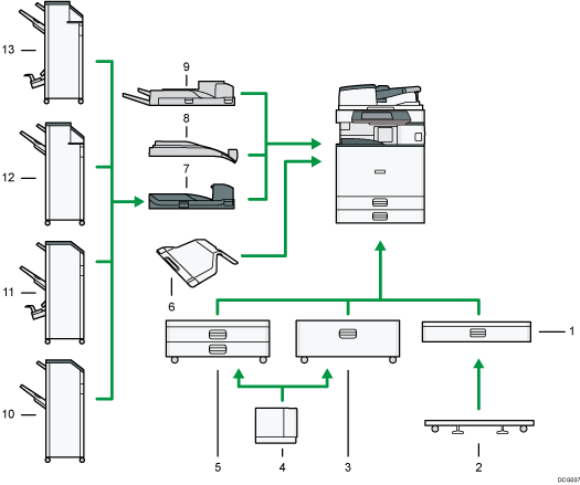 Ilustração com numeração da imagem de opções externas