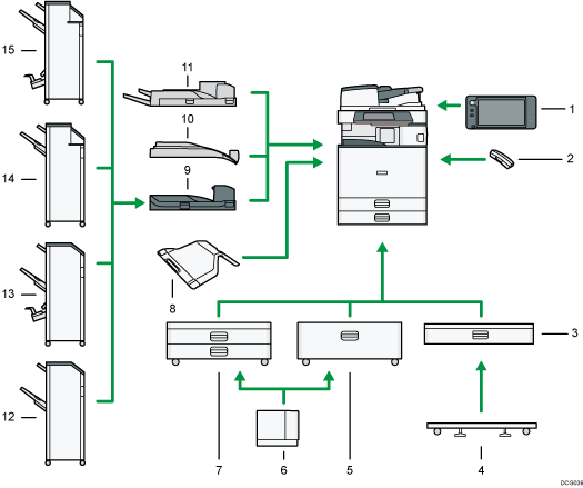 Bild av externa tillval (numrerade detaljer)