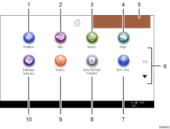 İşlem paneli ekran gösterimi numaralandırılmış balonlu resim