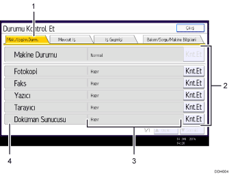 İşlem paneli ekranı numaralandırılmış balonlu gösterimi
