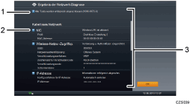 Nummerierte Abbildung Bildschirm