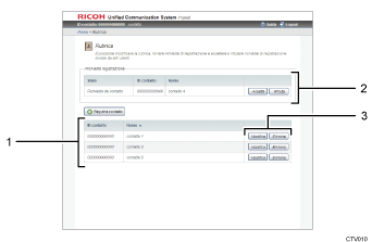 Illustrazione numerata della schermata del browser web