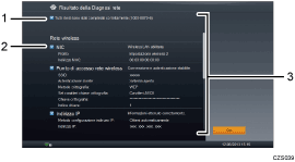 Illustrazione numerata dello schermo