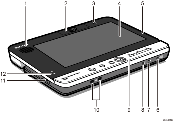 Afbeelding van het apparaat met genummerde onderdelen