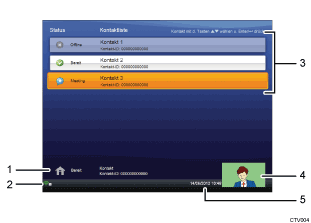 Nummerierte Abbildung Bildschirm
