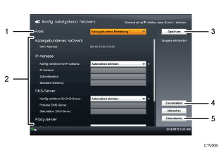 Nummerierte Abbildung Bildschirm