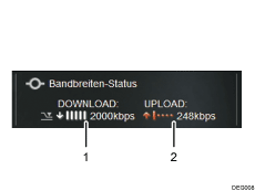 Nummerierte Abbildung Bildschirm