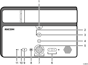 Illustration du panneau de commande avec numérotation