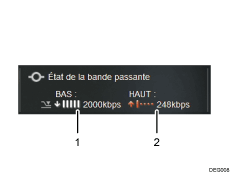 Illustration d'écran numérotée avec le texte associé à l'illustration
