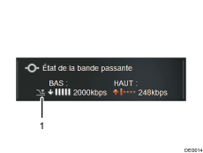 Illustration d'écran numérotée avec le texte associé à l'illustration