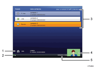 Ilustración con leyenda numerada de la pantalla