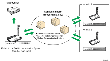 Bild av Unified Communication System