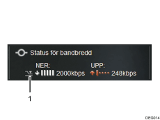 Bild av skärm (numrerade detaljer)