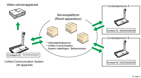 Afbeelding van Unified Communication System