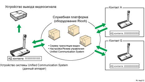 Схема системы Unified Communication System