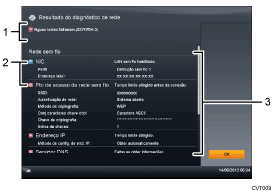 Ilustração com legendas numeradas da tela
