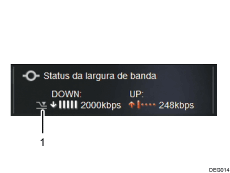 Ilustração com legendas numeradas da tela