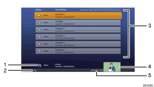 Nummerierte Abbildung Bildschirm