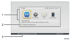 Illustrazione numerata dello schermo
