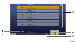 Illustrazione numerata dello schermo