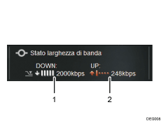 Illustrazione numerata dello schermo