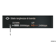 Illustrazione numerata dello schermo