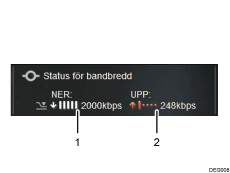 Bild av skärm (numrerade detaljer)