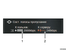 Иллюстрация экрана с пронумерованными сносками