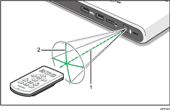 ilustração do equipamento