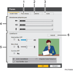 Illustration avec légendes numérotées de l'écran de l'application