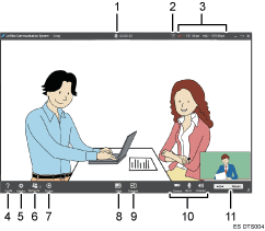 Ilustración de la pantalla de la aplicación ilustración con llamadas numeradas