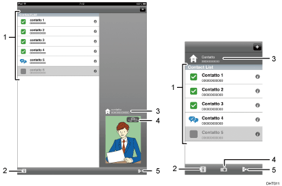Illustrazione schermata applicazione con didascalie numerate