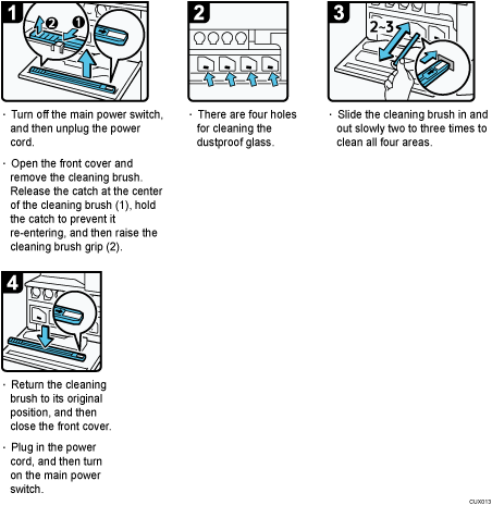 Operation procedure illustration