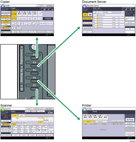 Illustration of changing modes