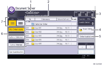 Nummerierte Abbildung Bedienfeld-Display