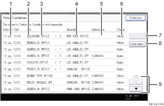 Nummerierte Abbildung Bedienfeld-Display