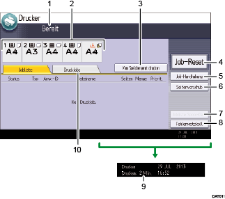 Nummerierte Abbildung Bedienfeld-Display