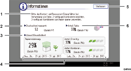Nummerierte Abbildung Bedienfeld-Display