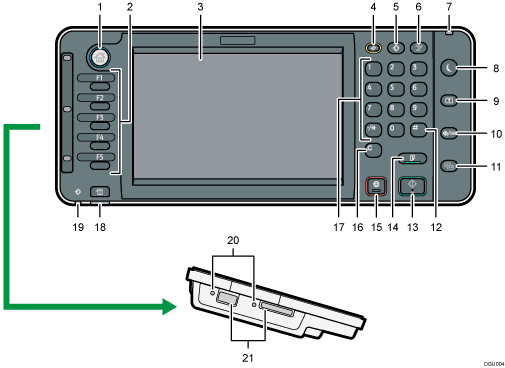 Nummerierte Abbildung des Bedienfelds