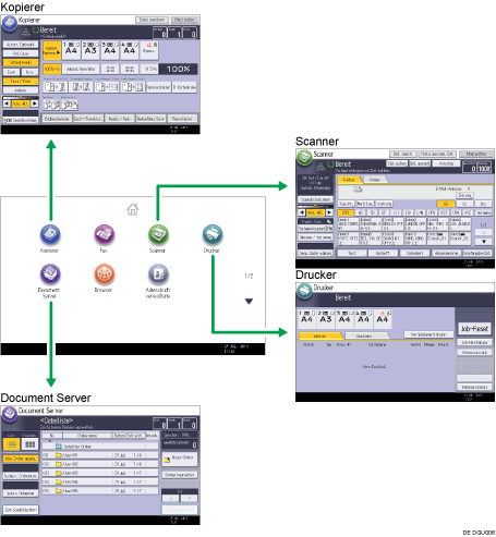 Abbildung Änderung der Modi