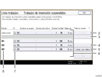 Ilustración con llamadas numeradas de la pantalla del panel de operaciones