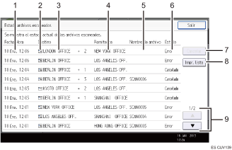 Ilustración con llamadas numeradas de la pantalla del panel de operaciones