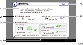 Ilustración con llamadas numeradas de la pantalla del panel de operaciones