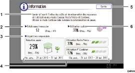 Illustration numérotée du panneau de commande