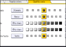 Illustrazione della schermata sul pannello di controllo
