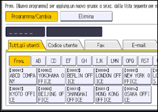 Illustrazione pannello operativo