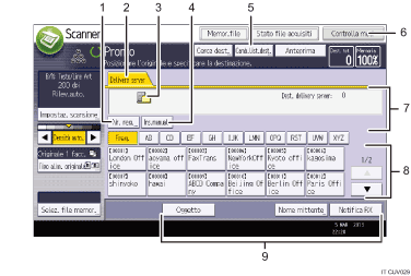 Illustrazione numerata pannello di controllo